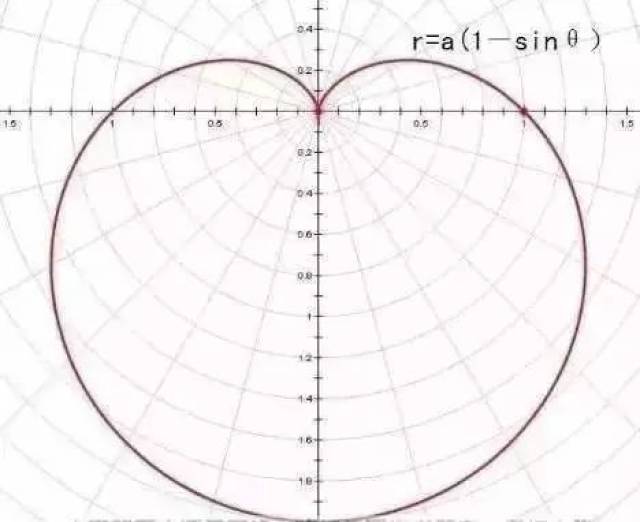 【物理爱情】谁说理科生不懂浪漫 !