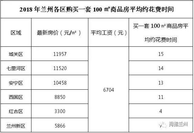 兰州房产市场最新趋势解读