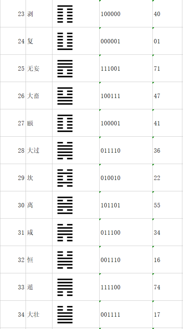 跟我一起倒背如流《易經》六十四卦名及卦符(下)