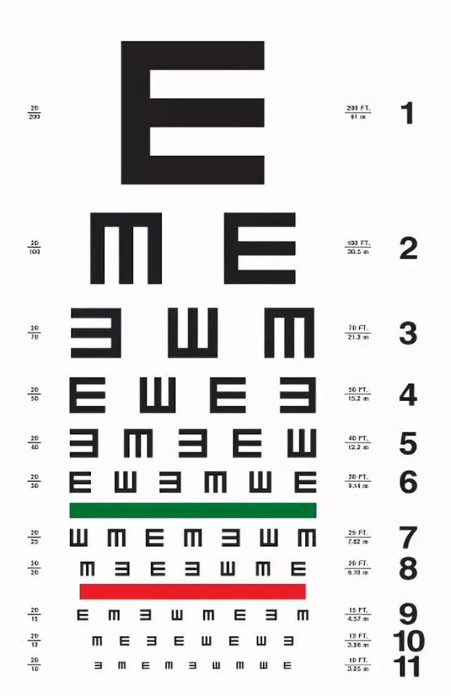 想不想知道您的小孩视力是否正常呢?