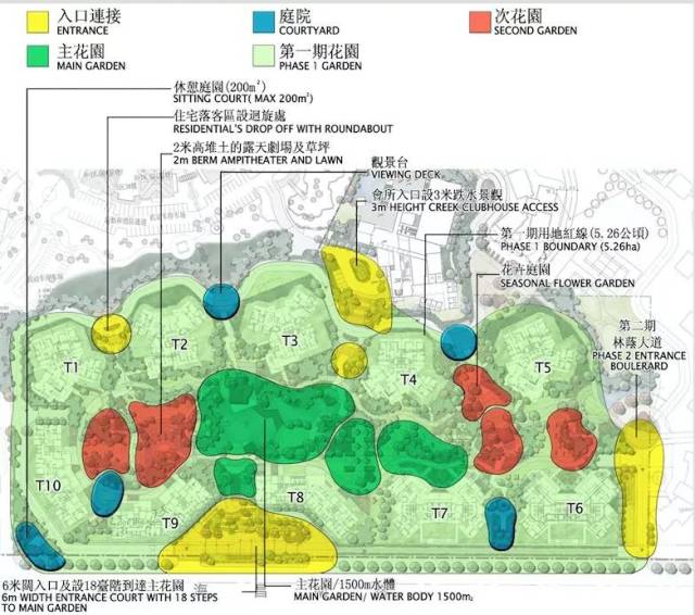 一期景观功能分区图