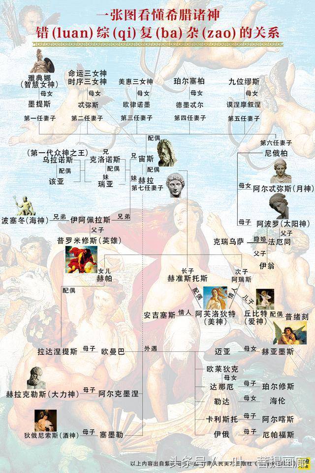 十大著名希腊神话,一张图看懂希腊神话诸神乱伦的关系,污到不行
