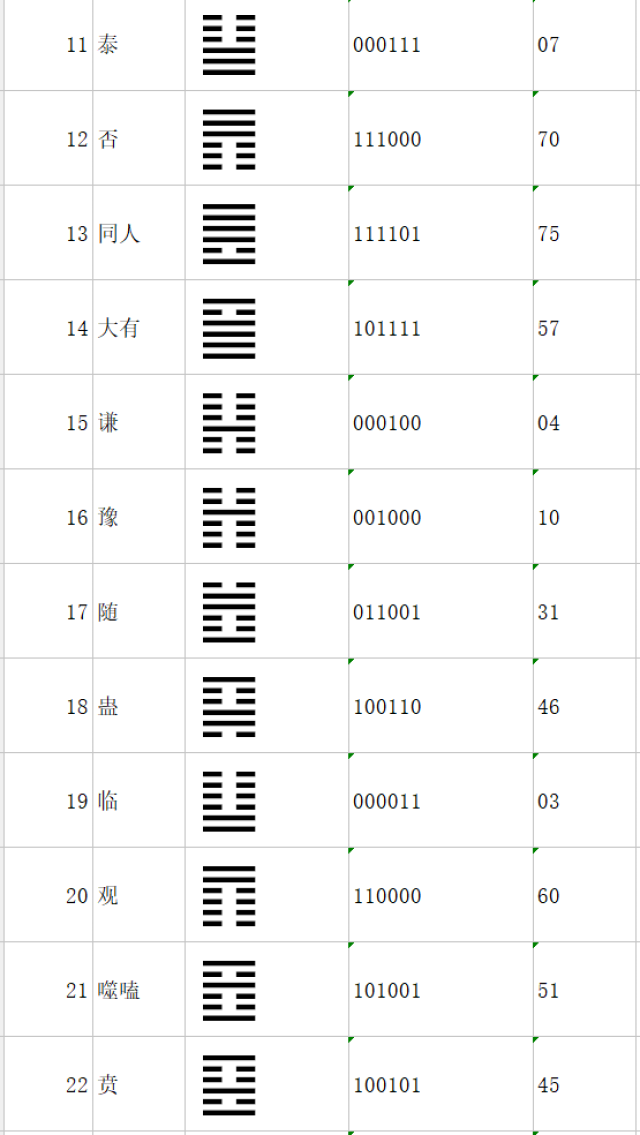 64卦符图图片