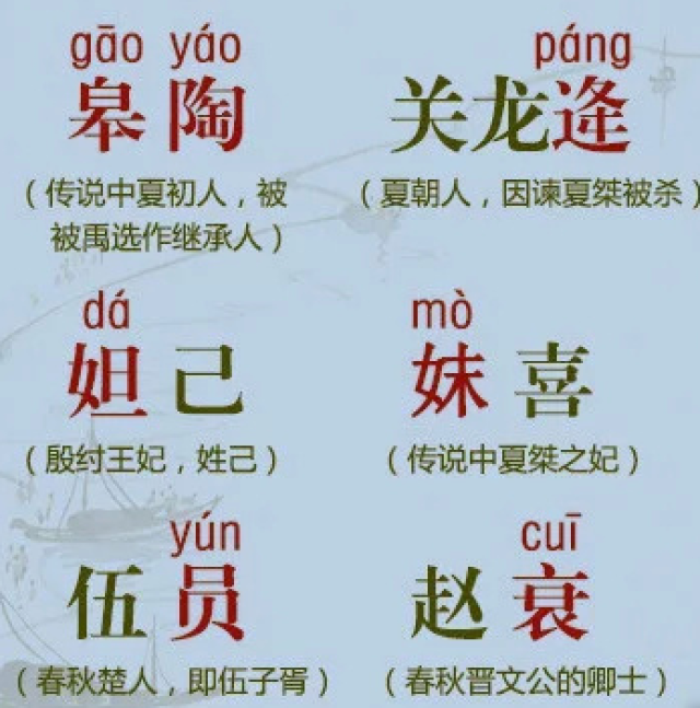 颛顼,帝喾,逄蒙,契,鲧,皋陶,关龙逄,妲己,妺喜,伍员,赵衰,伯嚭,南宫适