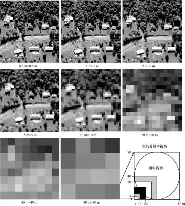 不同卫星影像分辨率对比图