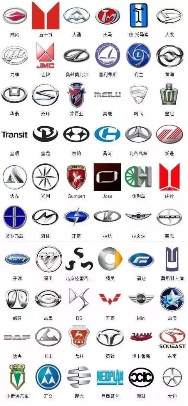 这363个汽车标志,能认出50%以上的绝对是大神!