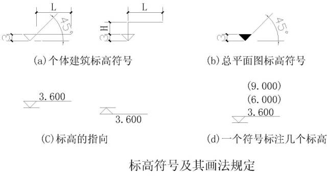 标高符号尺寸,标高符号,图纸标高符号(第11页)_大山谷图库