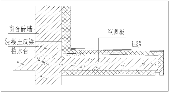 1,设计阶段应解决的工程质量问题: 空调板也需要详细的防水设计:取消