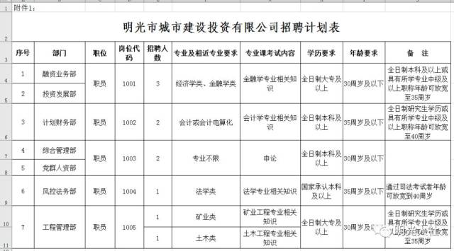 明光本地招聘