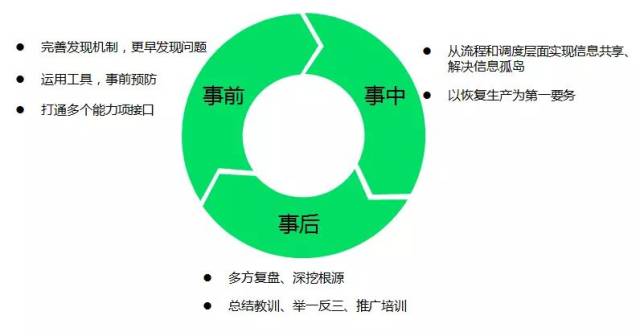 闭环图,闭环管理流图,闭环管理t_大山谷图库