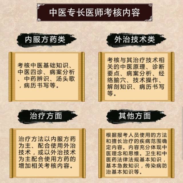 廣東省中醫專長醫師證的作用?考核內容和所需條件?