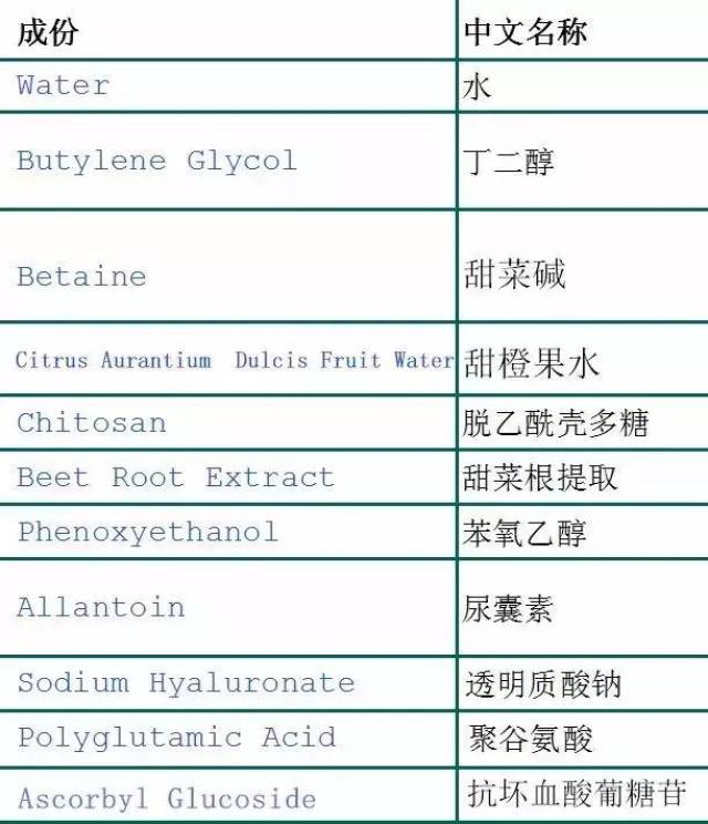 annabella面膜是假洋牌,vc水没有美白成分!你还敢用泰国产品吗