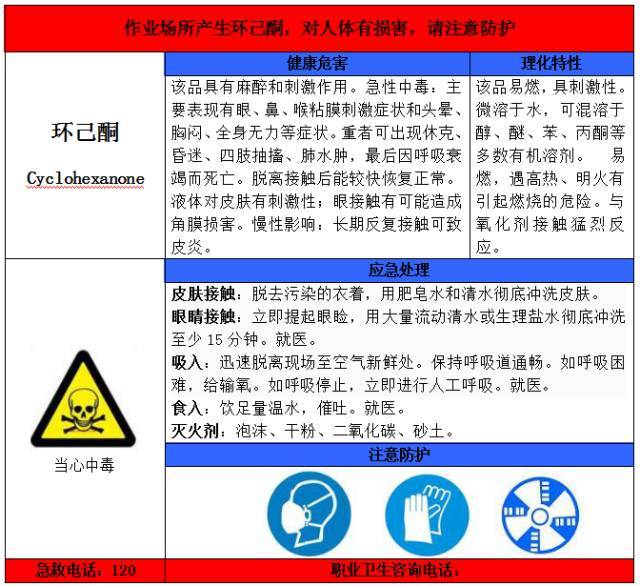 职业病危害告知卡 | 一整套