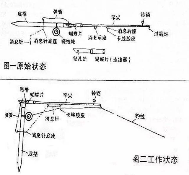 吊牌枪内部结构图片