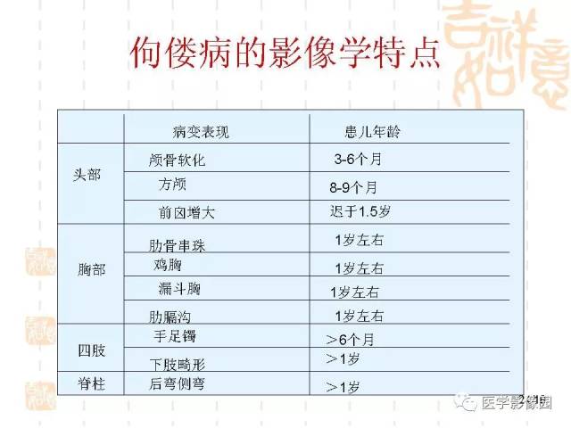 佝偻病的影像学特点