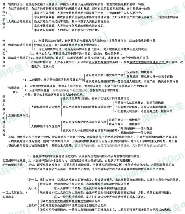 划重点 高中政治必修四《哲学与生活》知识框架图汇总!高分必备