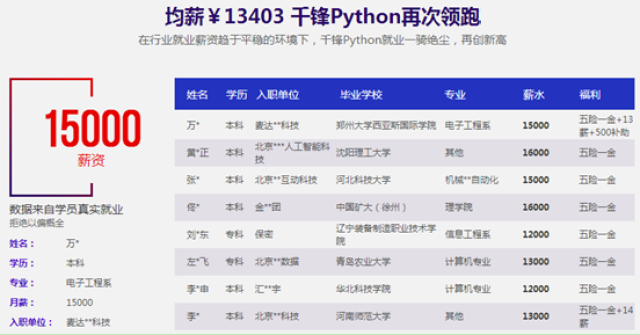 python视频网站项目_Python开发视频哪个好