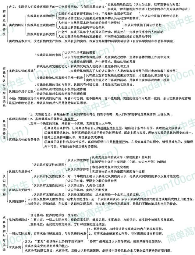 辩证否定观的思维导图图片