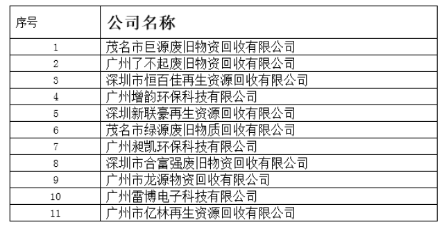 關於對廢舊出納設備固定資產進行拍賣處置的通知