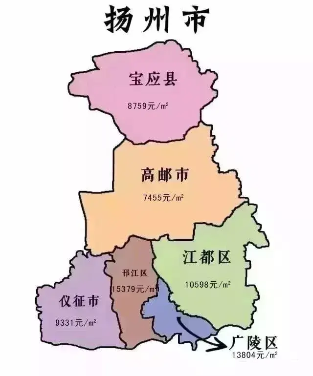 仪征房价