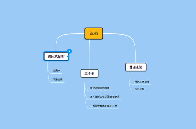 3张思维导图告诉你如何培养个人气质