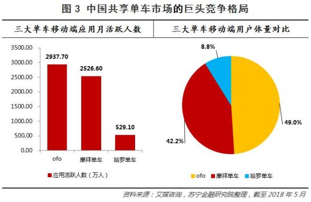 共享单车还能骑多久?