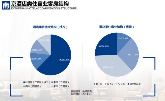 中國到底有多少家酒店?中國大住宿業發展報告出爐_1000品牌網