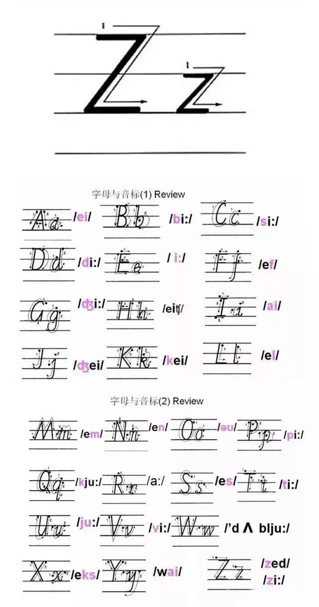 26個英文字母的書寫規範(包含書寫筆順及字母發音)!