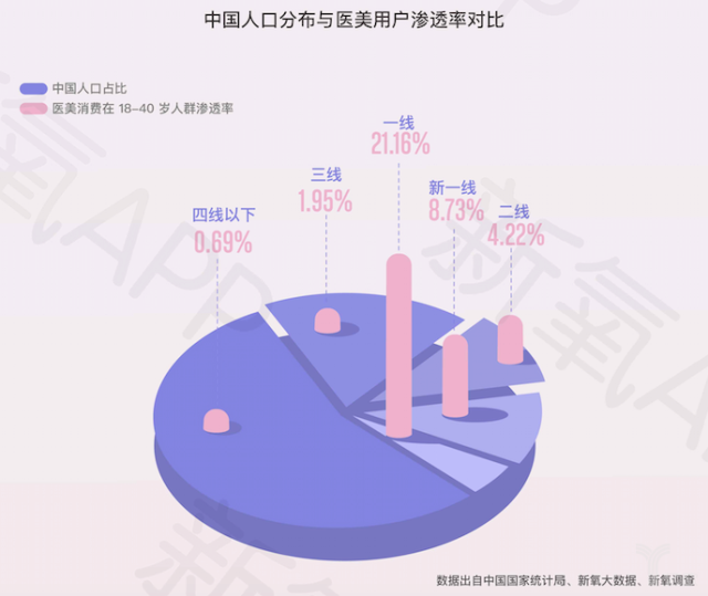 豫南东邱美容行业的现状与展望：一份深度调查报告
