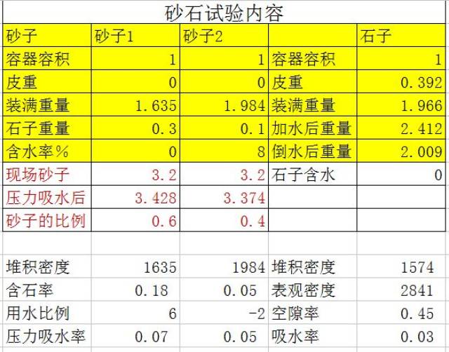 机制砂配比