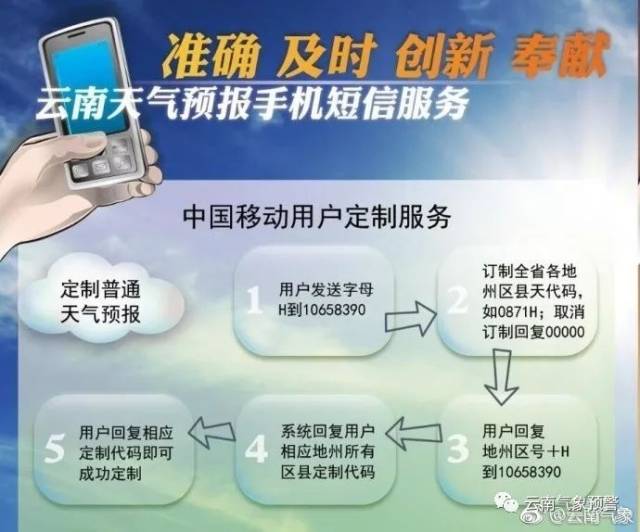 10086各地区号,云南移动10086区号,10086_大山谷图库