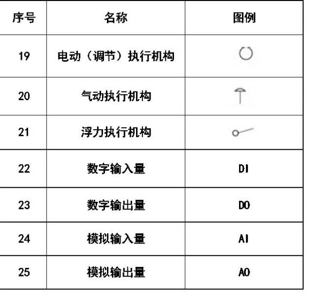 超全cad图例符号画法大全,看过的都收藏了