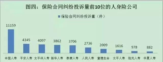 保险不理赔怎样投诉、保险不理赔打什么电话