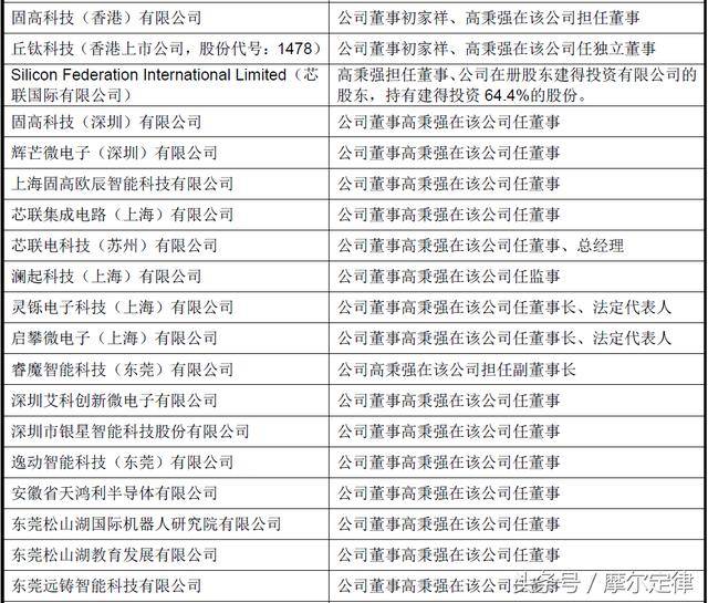 苏州芯片代理