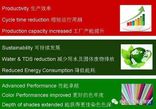 【技術與創新】環保染色新方法:無汙染色技術