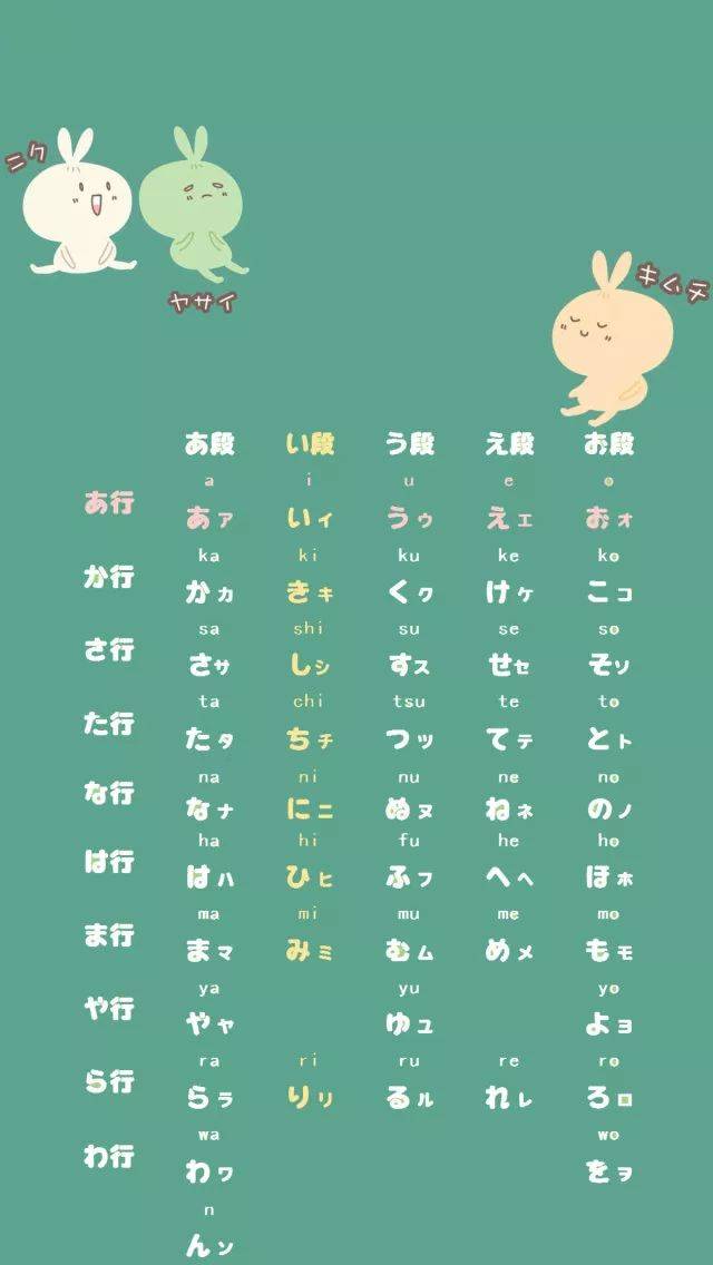 南京日韩道高清五十音卡通壁纸请收下