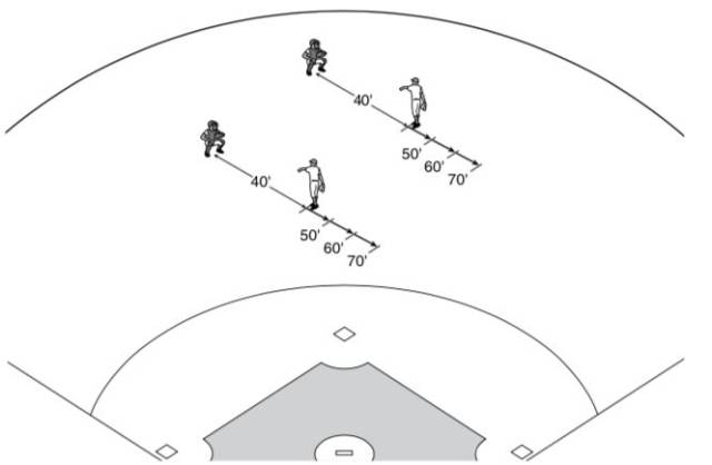 【投手练习】投手如果连直球都投不进去,那能
