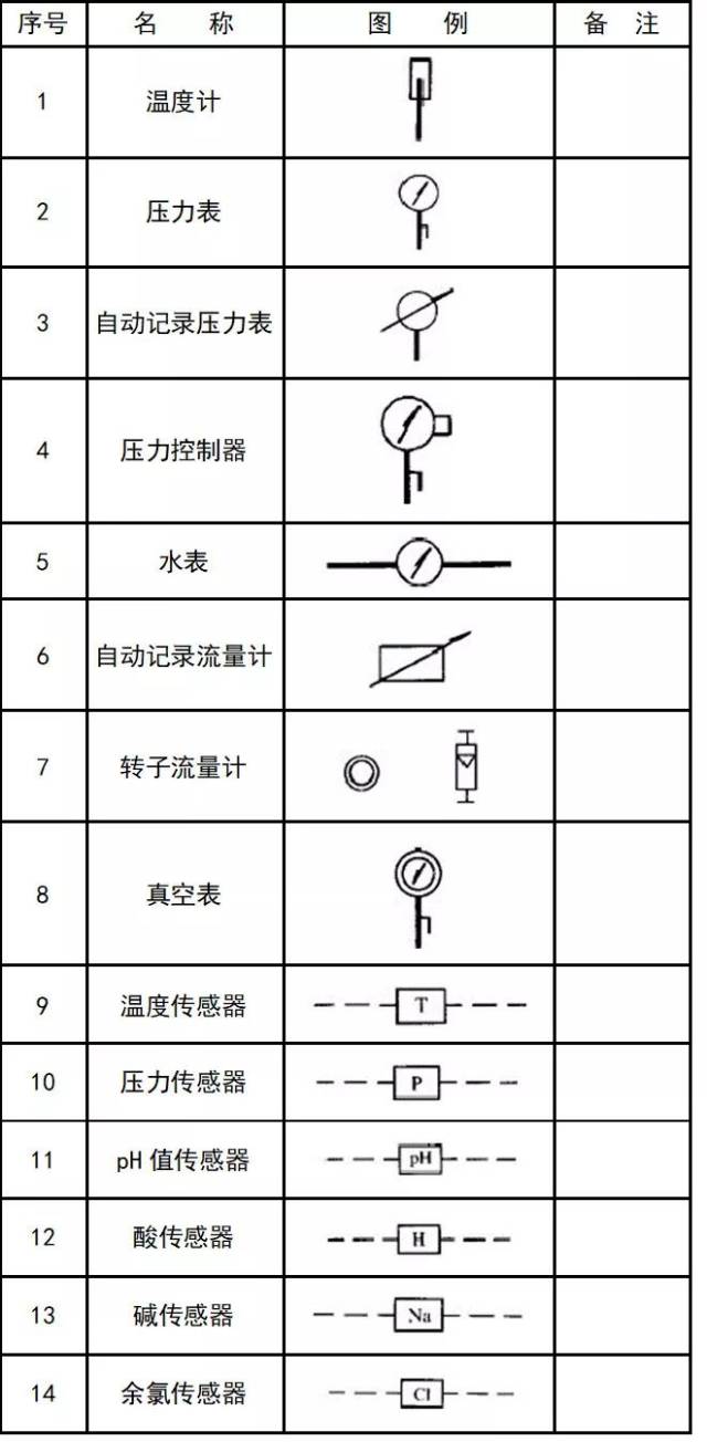 消防设施: 管道图例: 管道附件: 管道连接: 管件: 常见阀门: 给水配件