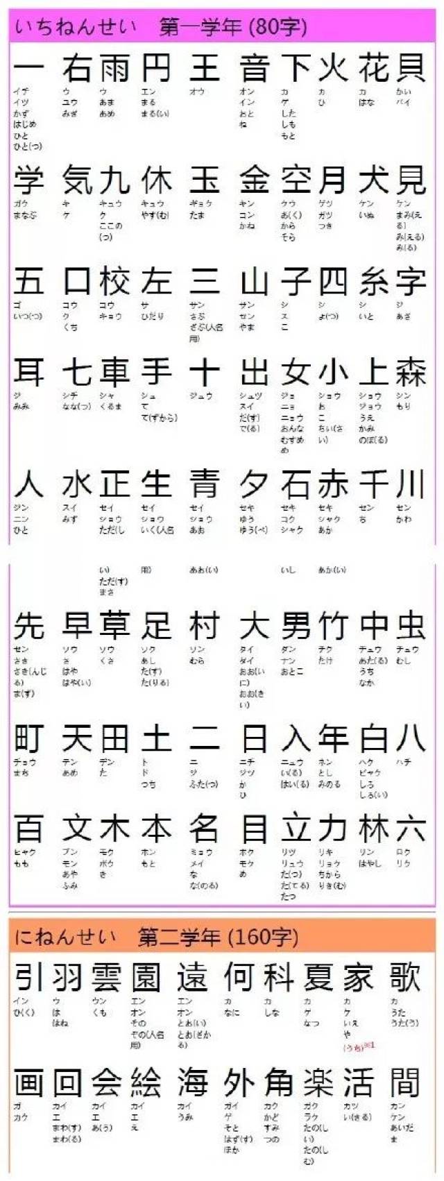 资源 | 日语里1006个汉字的音读训读汇总,有了
