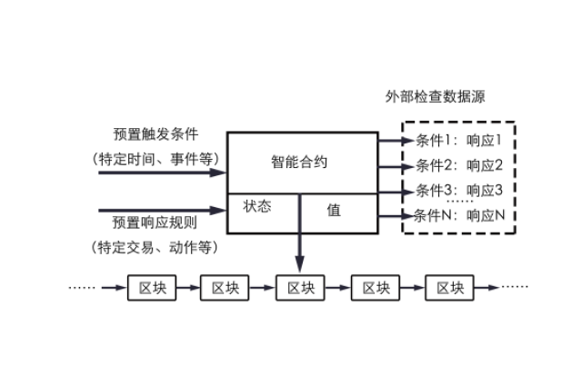 a16z：CCasino USDT - 全球热门USDT游戏娱乐平台，安全稳定，极速出款rypto 与 AI 融合的 11 个应用场景