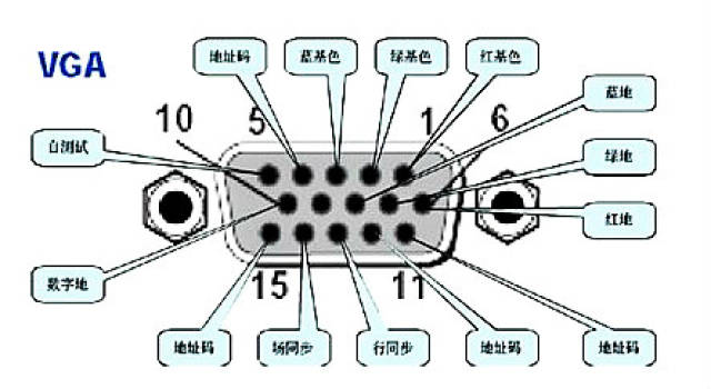 hdmi转vga插头和vga转hdmi插头有什么区别?