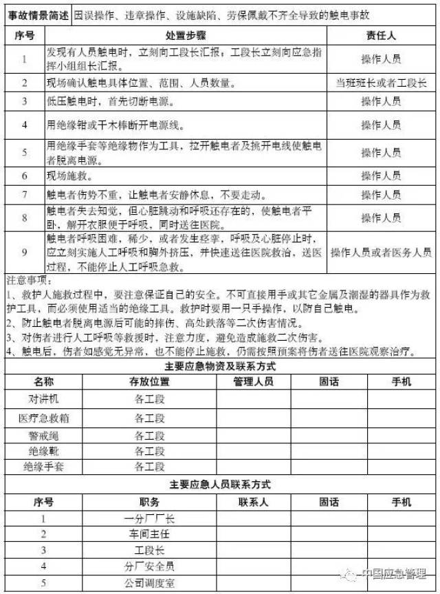 【分享】這18張