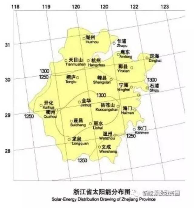 新政后浙江光伏市场简析:14项补贴政策,杭州新增分布式1.