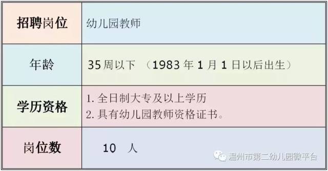 幼儿园教师招聘