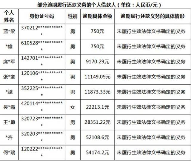 深圳互金協會公佈首批9名p2p老賴名單,將上報並納入徵信