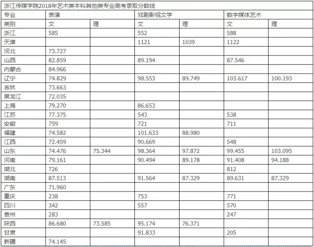 安徽编导类艺考录取分数线(安徽编导类艺考录取分数线是多少)