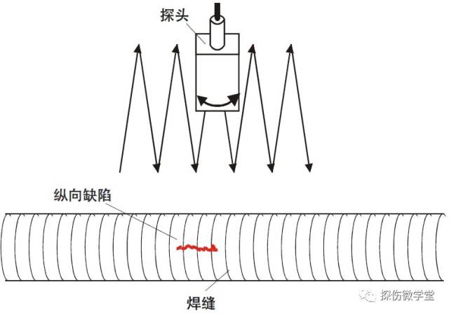 焊縫縱向缺陷探傷