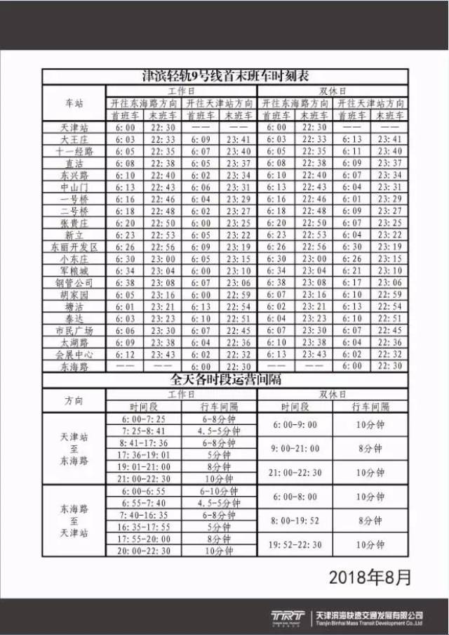 轻轨9号线早晚高峰缩短运营间隔!