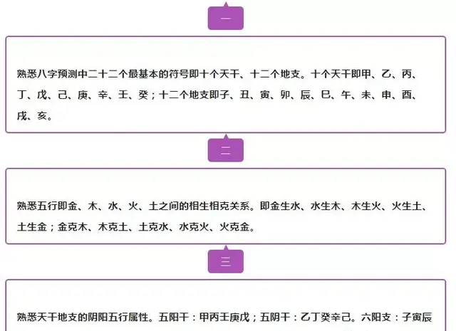 克关系和天干五合,即甲己合土,乙庚合金,丙辛合水,丁壬合木,戊癸合火