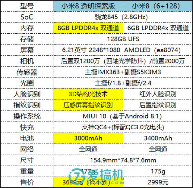 參數配置拋開小米8 透明探索版的透明後殼不談,這款機子在其它地方的